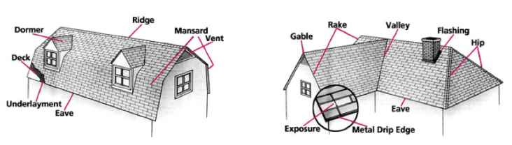 Roofing Definitions